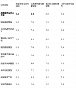 擅利益置复式、异形等复杂户