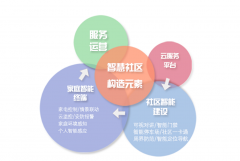 凝炼为科技术力和产物办事