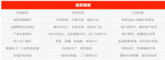实现价钱锁定和供