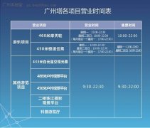 广州塔大致分为A、B、C、D、E、塔顶五
